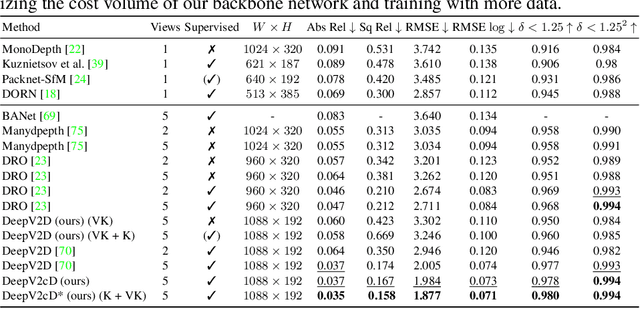 Figure 2 for Multi-view Monocular Depth and Uncertainty Prediction with Deep SfM in Dynamic Environments