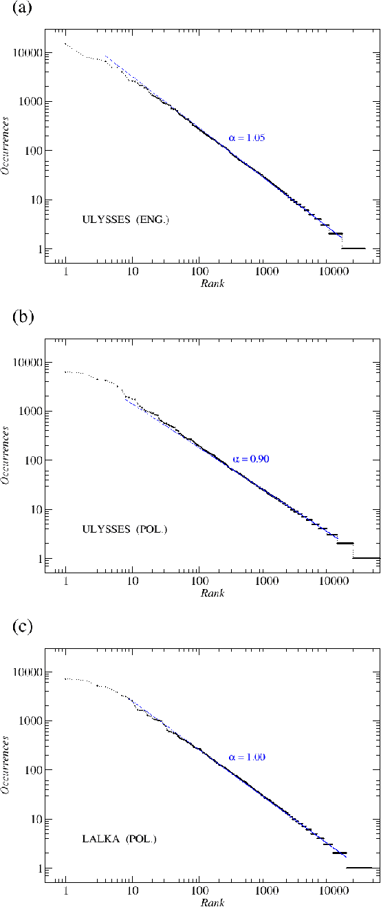 Figure 1 for Approaching the linguistic complexity