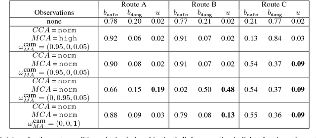Figure 4 for Uncertainty Aware AI ML: Why and How