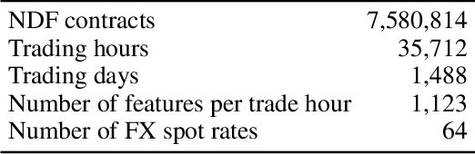 Figure 1 for WATTNet: Learning to Trade FX via Hierarchical Spatio-Temporal Representation of Highly Multivariate Time Series