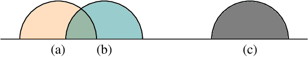 Figure 1 for Earthmover-based manifold learning for analyzing molecular conformation spaces