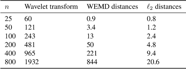 Figure 4 for Earthmover-based manifold learning for analyzing molecular conformation spaces