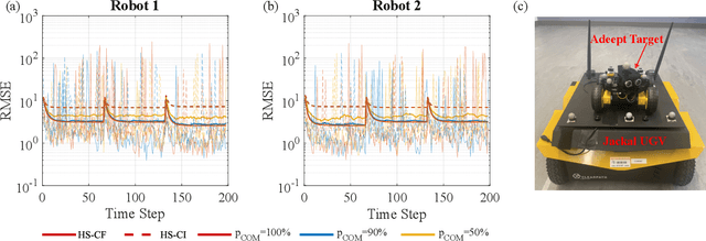 Figure 2 for Heterogeneous Bayesian Decentralized Data Fusion: An Empirical Study