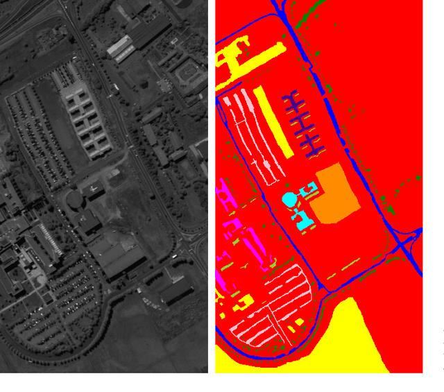Figure 3 for CFARnet: deep learning for target detection with constant false alarm rate