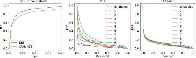 Figure 4 for CFARnet: deep learning for target detection with constant false alarm rate