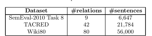 Figure 1 for Neural relation extraction: a survey