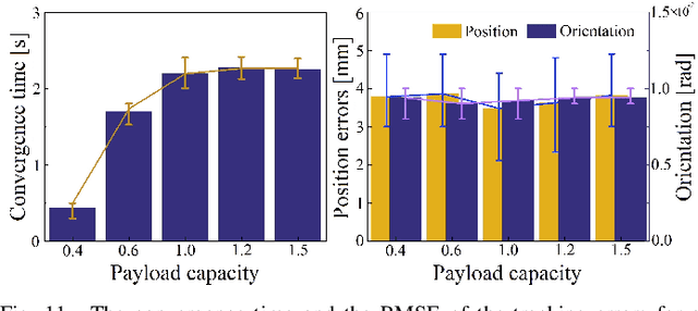 Figure 3 for High-Payload Online Identification and Adaptive Control for an Electrically-actuated Quadruped Robot