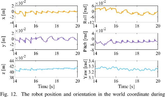 Figure 4 for High-Payload Online Identification and Adaptive Control for an Electrically-actuated Quadruped Robot