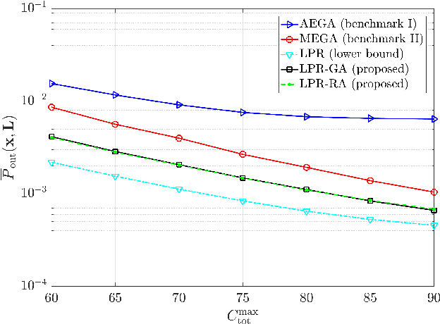 Figure 2 for Joint IRS Location and Size Optimization in Multi-IRS Aided Two-Way Full-Duplex Communication Systems