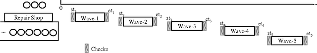 Figure 3 for Scheduling a Dynamic Aircraft Repair Shop with Limited Repair Resources