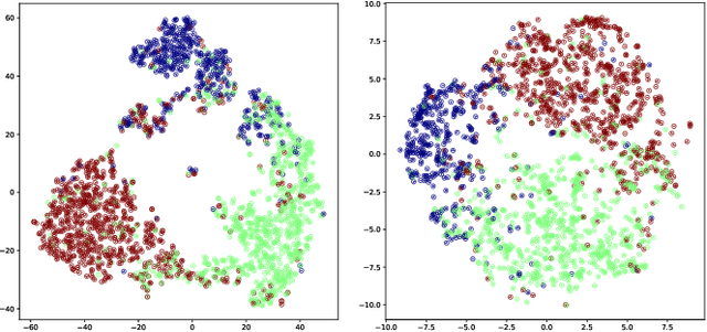 Figure 2 for A Multi-level Supervised Contrastive Learning Framework for Low-Resource Natural Language Inference