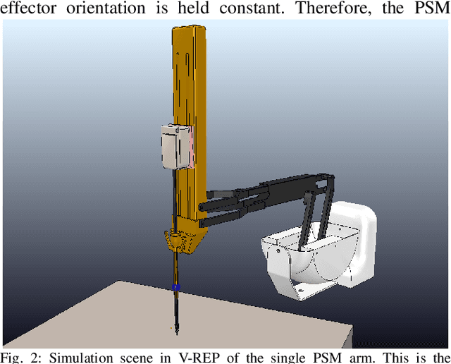 Figure 2 for Open-Sourced Reinforcement Learning Environments for Surgical Robotics