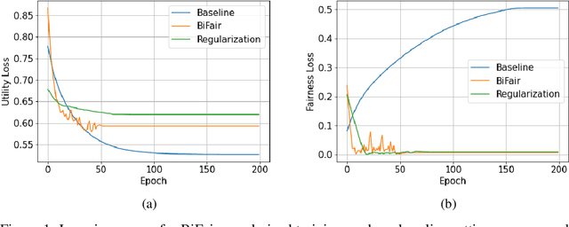 Figure 1 for BiFair: Training Fair Models with Bilevel Optimization