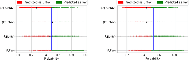 Figure 2 for BiFair: Training Fair Models with Bilevel Optimization