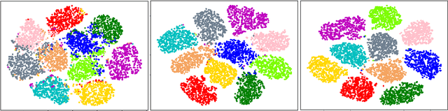 Figure 4 for Self-Evolutionary Clustering