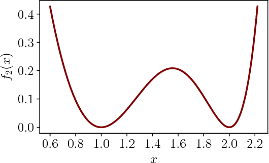 Figure 1 for Step Size Matters in Deep Learning