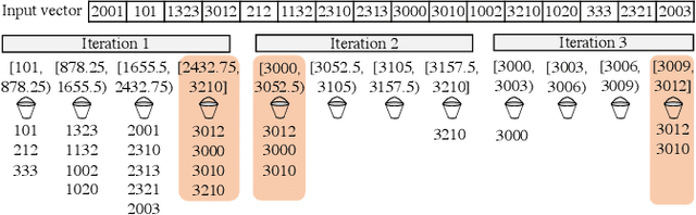 Figure 1 for Dr. Top-k: Delegate-Centric Top-k on GPUs