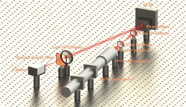 Figure 1 for Efficient phase retrieval based on dark fringe recognition with an ability of bypassing invalid fringes