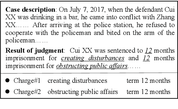 Figure 1 for Charge-Based Prison Term Prediction with Deep Gating Network