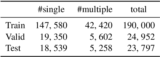Figure 2 for Charge-Based Prison Term Prediction with Deep Gating Network