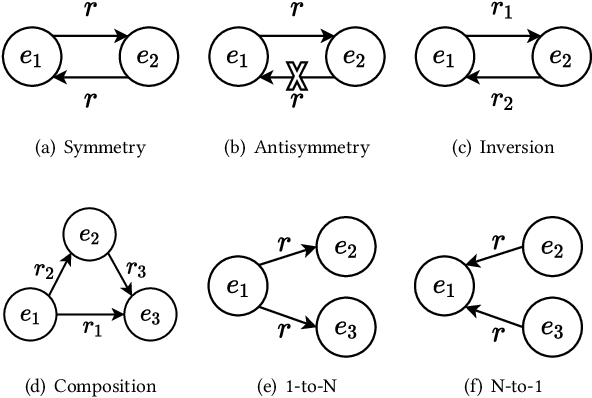 Figure 1 for HousE: Knowledge Graph Embedding with Householder Parameterization