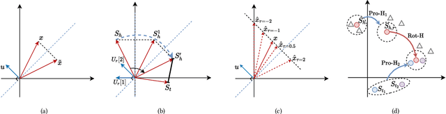 Figure 3 for HousE: Knowledge Graph Embedding with Householder Parameterization