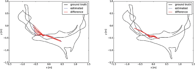 Figure 1 for New Feature Detection Mechanism for Extended Kalman Filter Based Monocular SLAM with 1-Point RANSAC