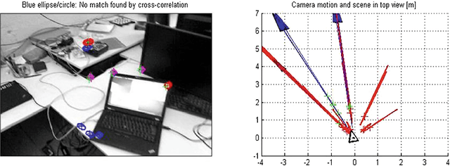 Figure 4 for New Feature Detection Mechanism for Extended Kalman Filter Based Monocular SLAM with 1-Point RANSAC