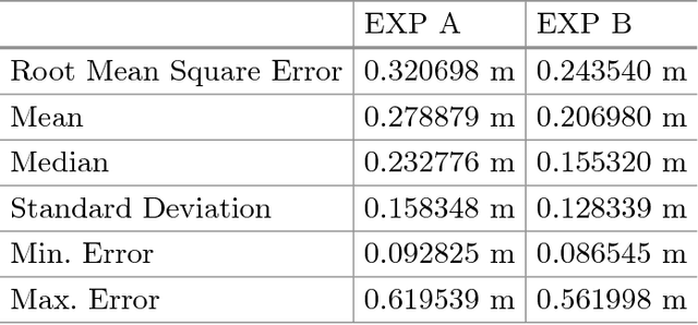 Figure 2 for New Feature Detection Mechanism for Extended Kalman Filter Based Monocular SLAM with 1-Point RANSAC