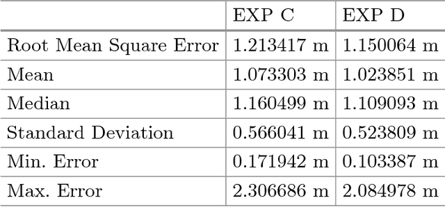 Figure 3 for New Feature Detection Mechanism for Extended Kalman Filter Based Monocular SLAM with 1-Point RANSAC