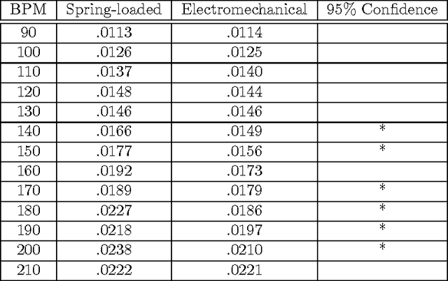 Figure 2 for A Robotic Prosthesis for an Amputee Drummer