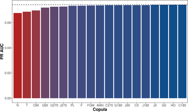 Figure 2 for Alliances and Conflict, or Conflict and Alliances? Appraising the Causal Effect of Alliances on Conflict