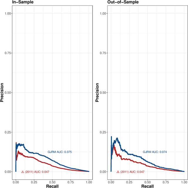 Figure 4 for Alliances and Conflict, or Conflict and Alliances? Appraising the Causal Effect of Alliances on Conflict