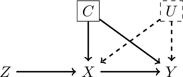 Figure 1 for Alliances and Conflict, or Conflict and Alliances? Appraising the Causal Effect of Alliances on Conflict