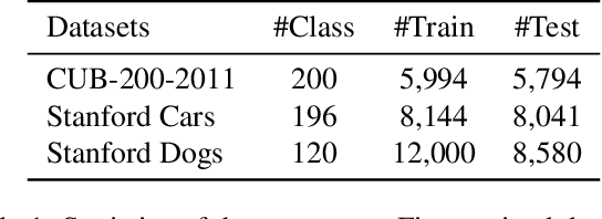 Figure 2 for Stochastic Region Pooling: Make Attention More Expressive