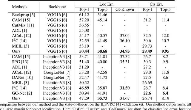 Figure 1 for Unveiling the Potential of Structure Preserving for Weakly Supervised Object Localization