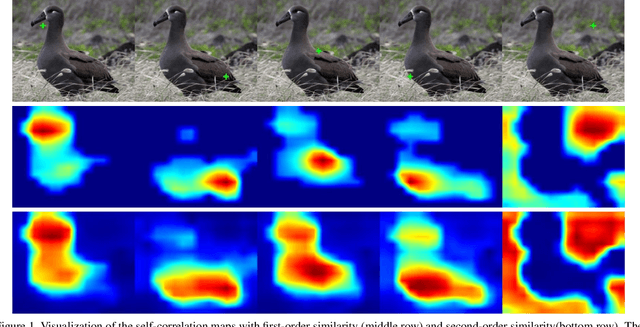 Figure 2 for Unveiling the Potential of Structure Preserving for Weakly Supervised Object Localization