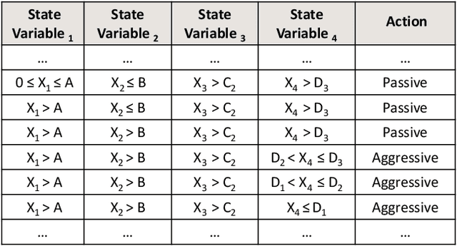 Figure 4 for Risk-Sensitive Compact Decision Trees for Autonomous Execution in Presence of Simulated Market Response