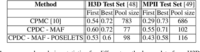 Figure 2 for Parametric Image Segmentation of Humans with Structural Shape Priors