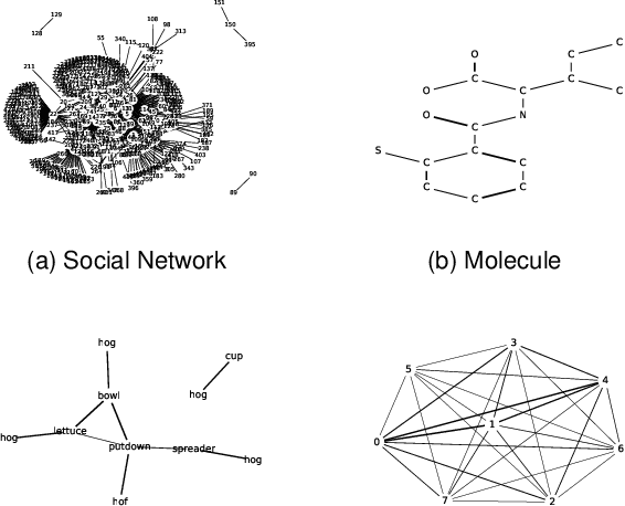 Figure 1 for A Quotient Space Formulation for Statistical Analysis of Graphical Data