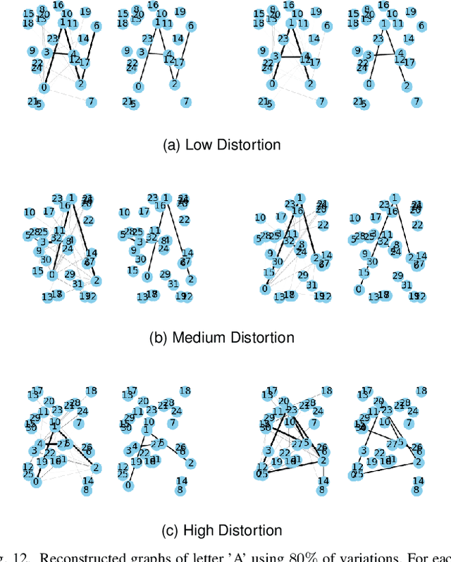 Figure 4 for A Quotient Space Formulation for Statistical Analysis of Graphical Data