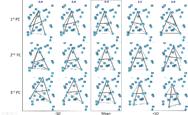 Figure 3 for A Quotient Space Formulation for Statistical Analysis of Graphical Data