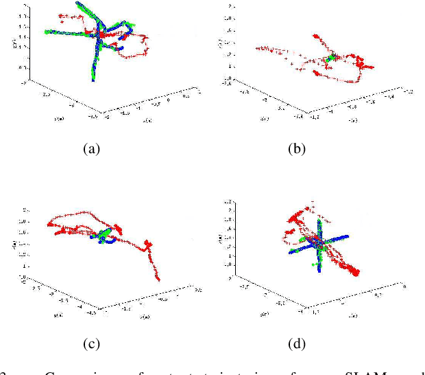 Figure 3 for A Unified Framework for Mutual Improvement of SLAM and Semantic Segmentation