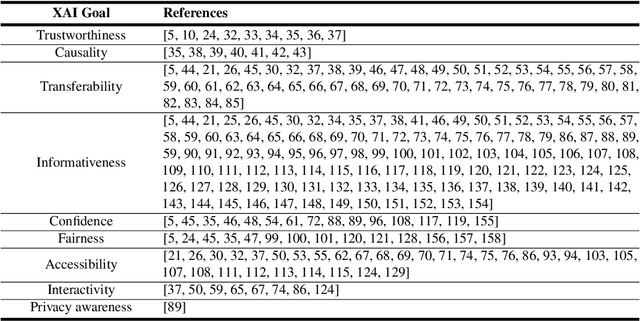 Figure 2 for Explainable Artificial Intelligence (XAI): Concepts, Taxonomies, Opportunities and Challenges toward Responsible AI