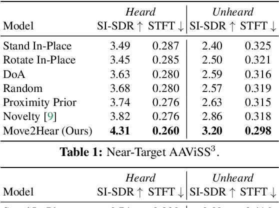 Figure 2 for Move2Hear: Active Audio-Visual Source Separation