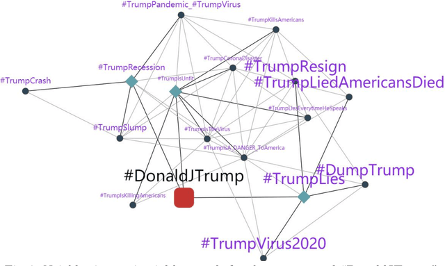Figure 3 for On Analyzing Antisocial Behaviors Amid COVID-19 Pandemic
