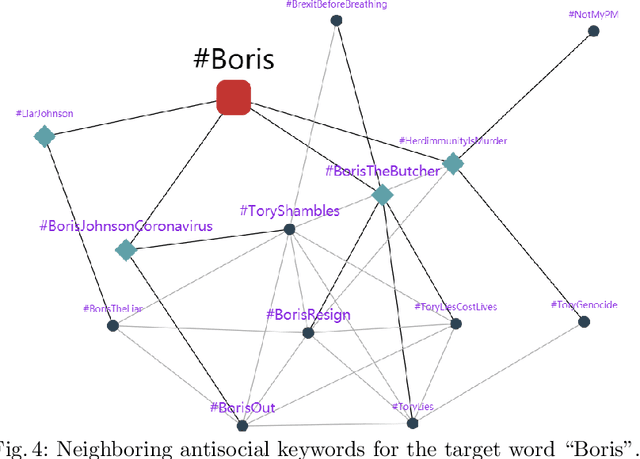 Figure 4 for On Analyzing Antisocial Behaviors Amid COVID-19 Pandemic