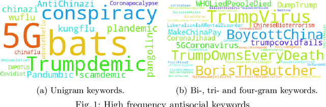 Figure 1 for On Analyzing Antisocial Behaviors Amid COVID-19 Pandemic