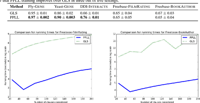 Figure 1 for Scalable Structure Learning for Probabilistic Soft Logic