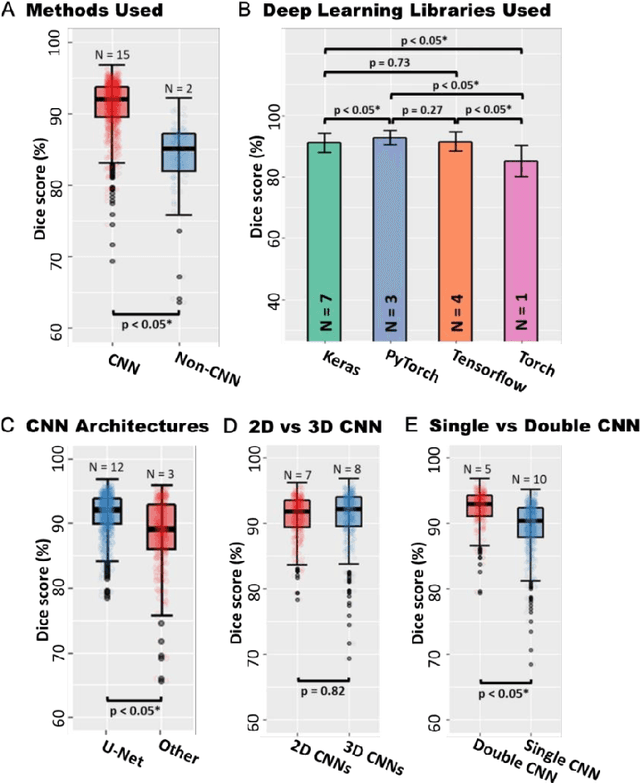 Figure 3 for A Global Benchmark of Algorithms for Segmenting Late Gadolinium-Enhanced Cardiac Magnetic Resonance Imaging